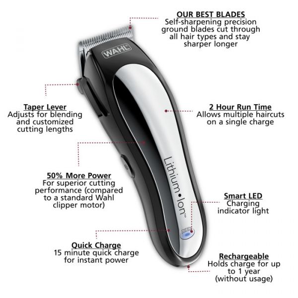 Hair clipper hot sale parts